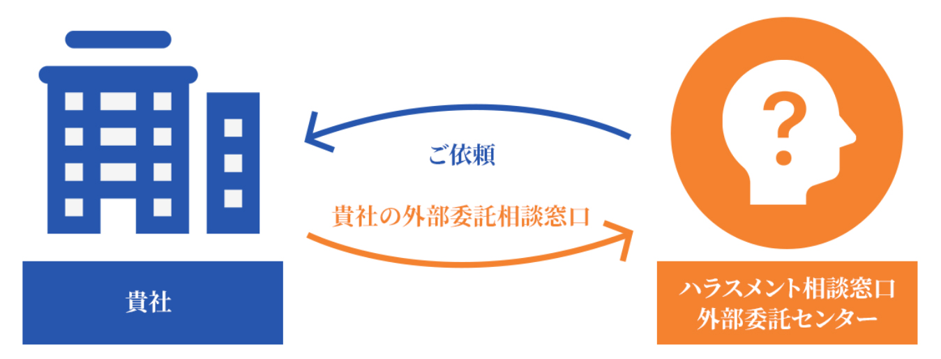 サービス体制図